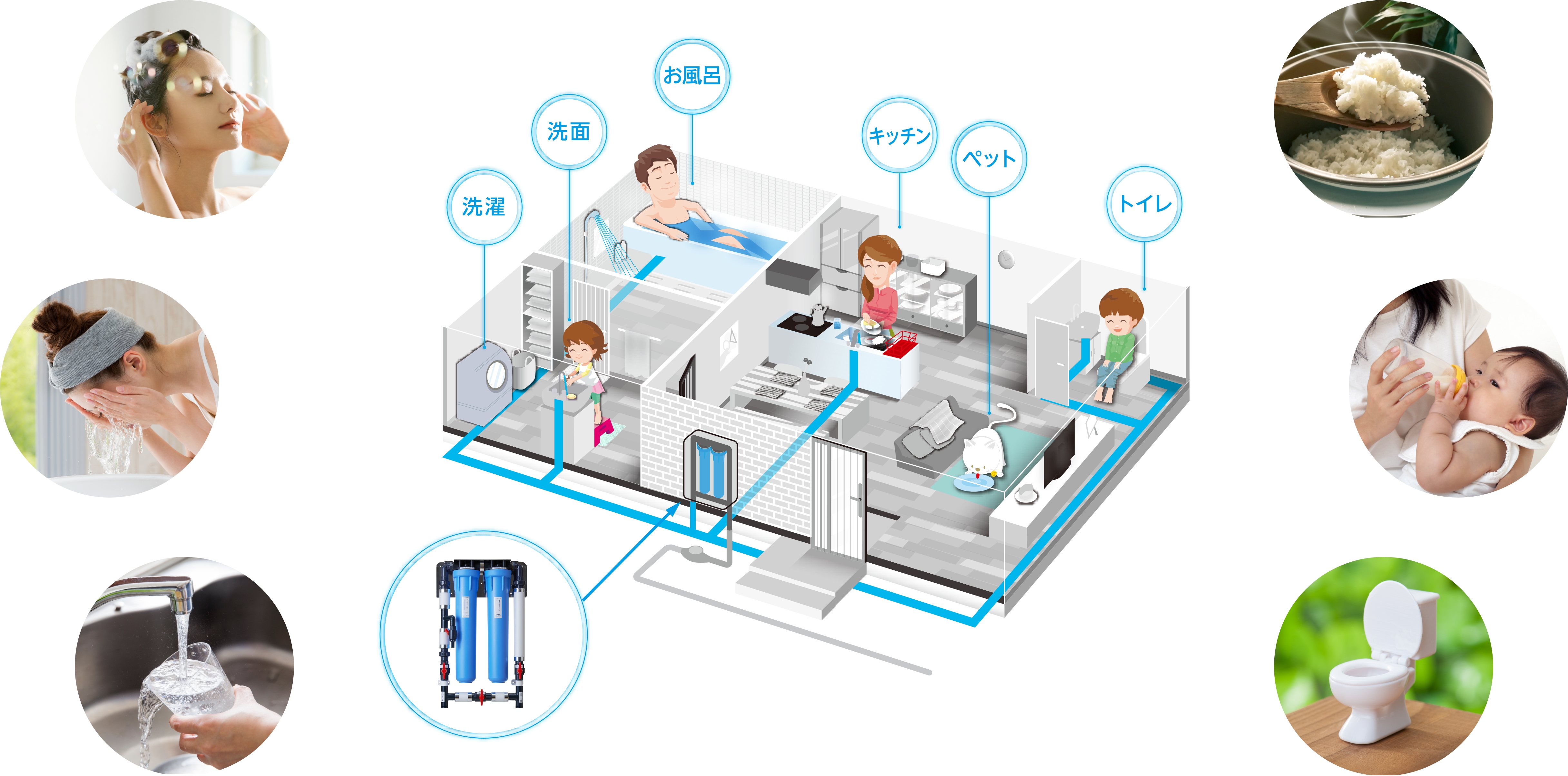 洗濯・洗面・お風呂・キッチン・ペット・トイレ、お家のあらゆる生活シーンでの水が優しい水に。
